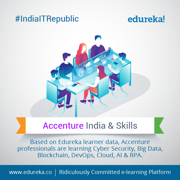 #IndiaITRepublic - Top 10 Facts about Accenture - India - Edureka Blog - Edureka - 9