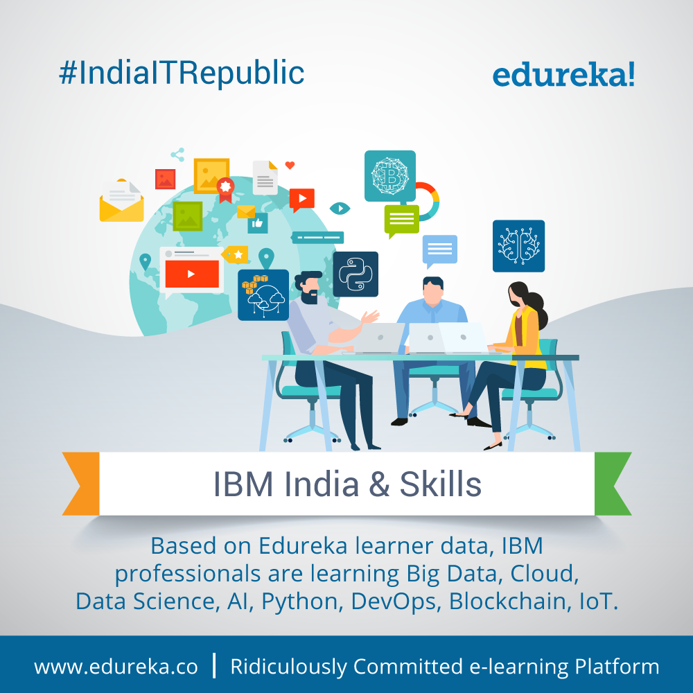 #IndiaITRepublic - Top 10 Facts about IBM - India - Edureka Blog - Edureka - 9
