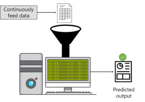 Introduction To Machine Learning - Support Vector Machine In R - Edureka