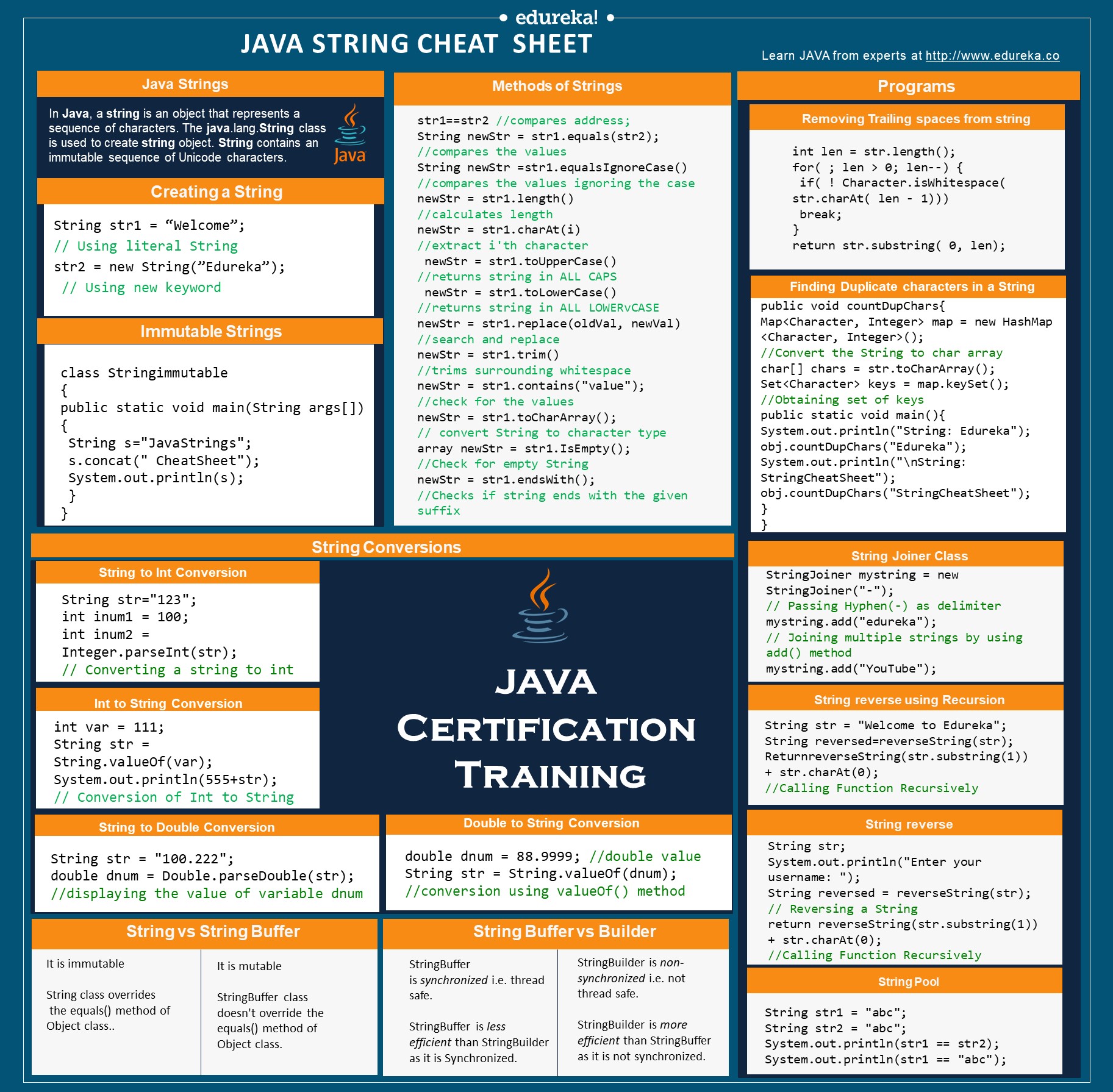 JavaString-cheatsheet-Edureka