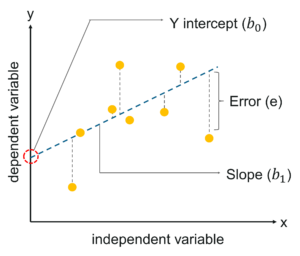 Linear Regression In R - Edureka
