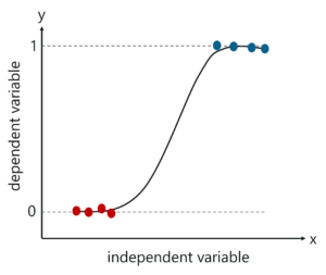 Logistic Regression - Random Forest In R - Edureka