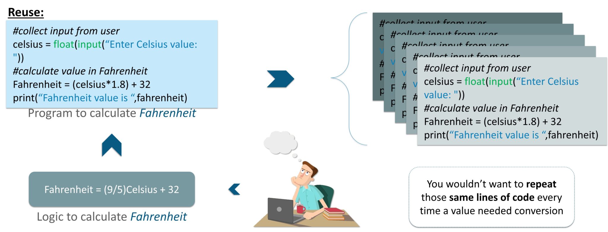 Python Functions Example - Python Functions - Edureka