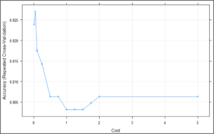 Plot - Support Vector Machine In R - Edureka