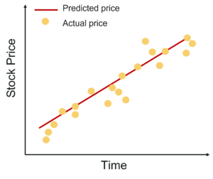 Predict Stock price - Linear Regression In R - Edureka