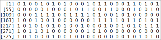 Predicting Outcome - Random Forest In R - Edureka