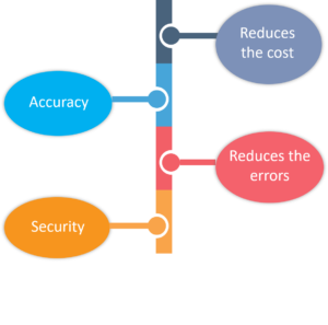 RPA Features - Selenium vs RPA - Edureka