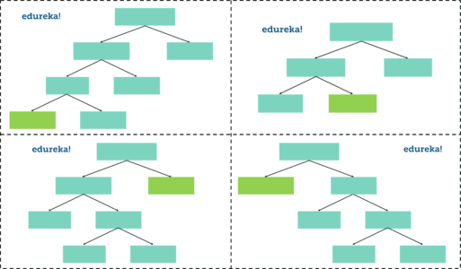 Random Forest - Random Forest In R - Edureka