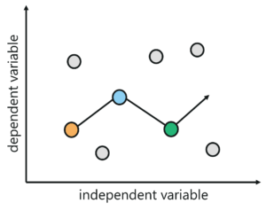 Regression Analysis - Linear Regression In R - Edureka