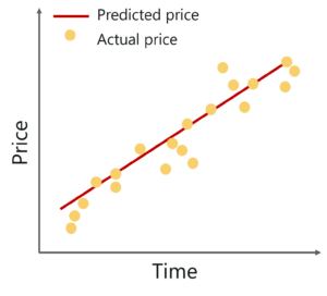 Regression - Logistic Regression In R - Edureka