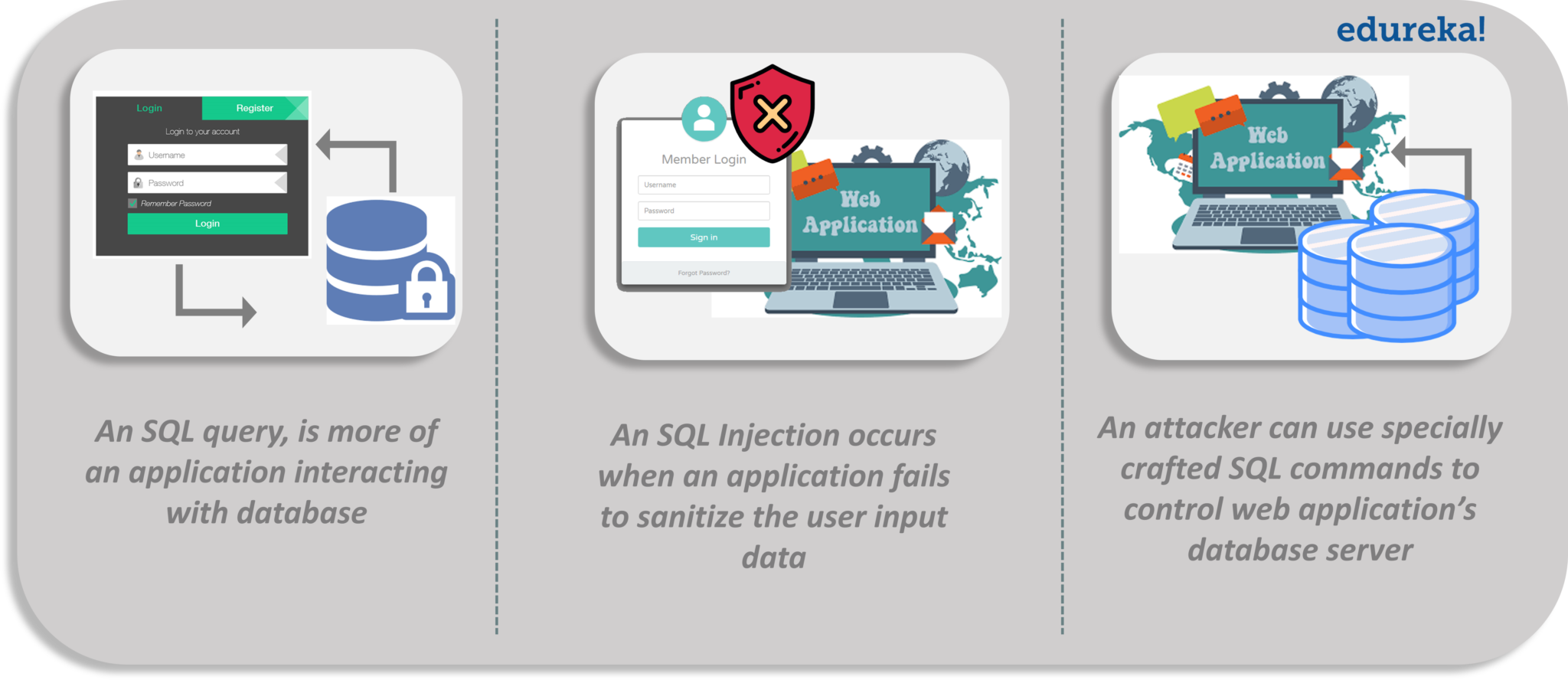 SQL Injection Attacks - SQL Injection Attack - Edureka