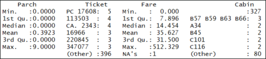 Summary of the Test Data - Random Forest In R - Edureka