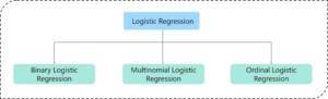Types of Logistic Regression - Logistic Regression In R - Edureka