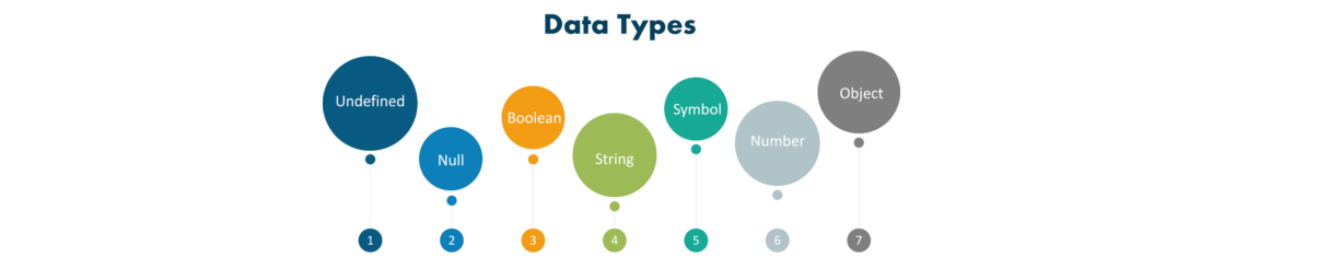 Data types - JavaScript interview questions