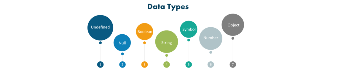 21 Javascript Basic Interview Questions