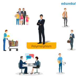 Polymorphism- polymorphism in python-Edureka