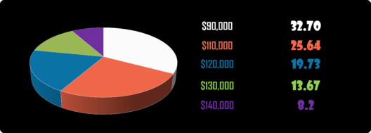 Machine Learning Engineer Salary