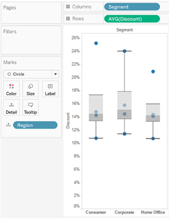 Box Plot 2 - Tableau Charts - Edureka