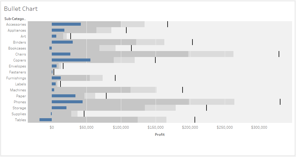 Bullet Chart Final - Tableau Charts - Edureka