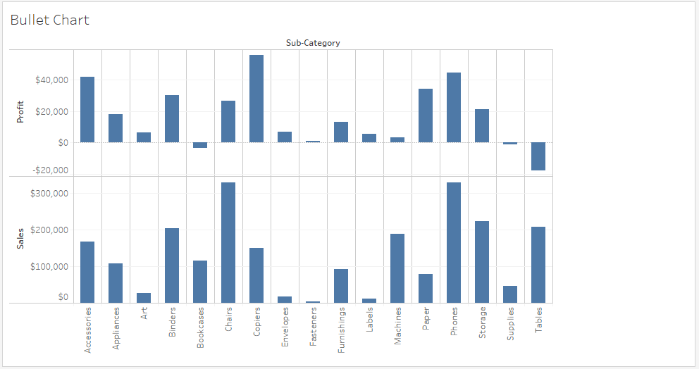 Bullet Chart - Tableau Charts - Edureka