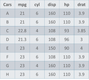 Cars DataSet - Math And Statistics For Data Science - Edureka