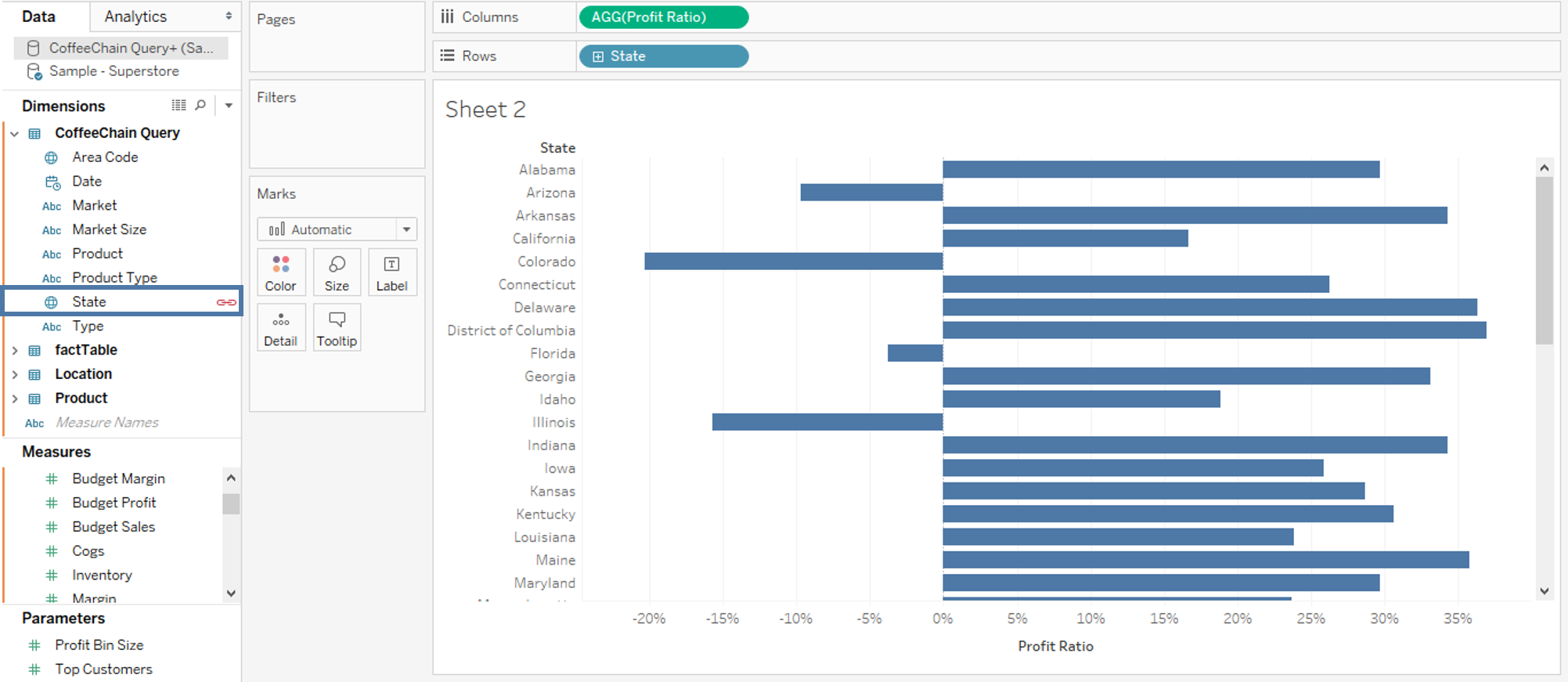 Chart - Data Blending in Tableau - Edureka