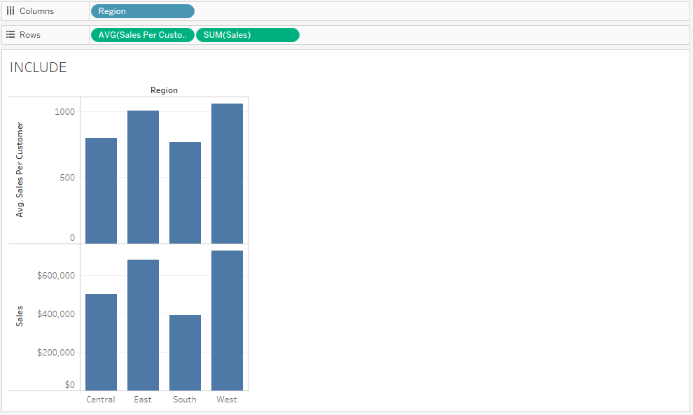 INCLUDE - Tableau LOD - Edureka