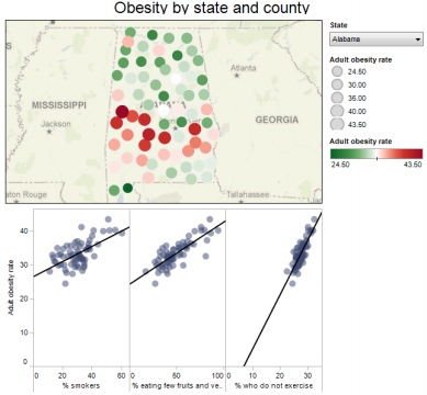 Dashboard - Tableau Public - Edureka