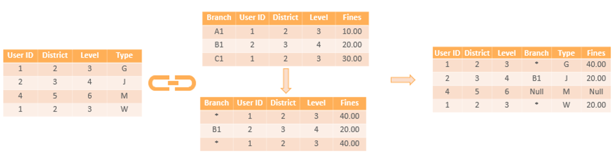 Data Blending with Fines - Data Blending in Tableau - Edureka