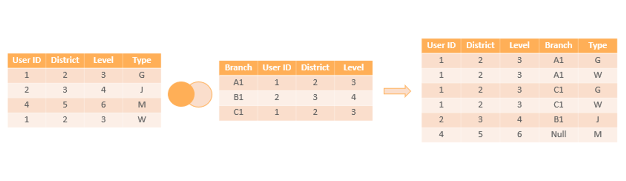 Data Blending in Tableau Data Blending |