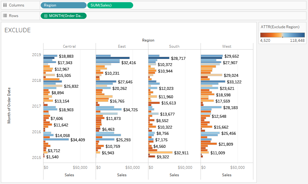 EXCLUDE - Tableau LOD - Edureka