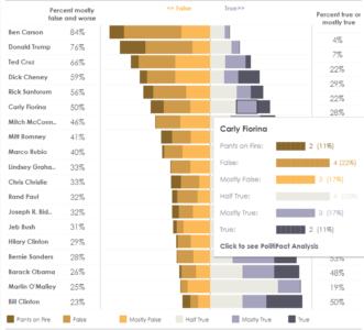 Example - Tableau Public - Edureka