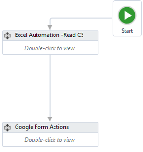 Final Flow of Automation - UiPath Automation Examples - Edureka