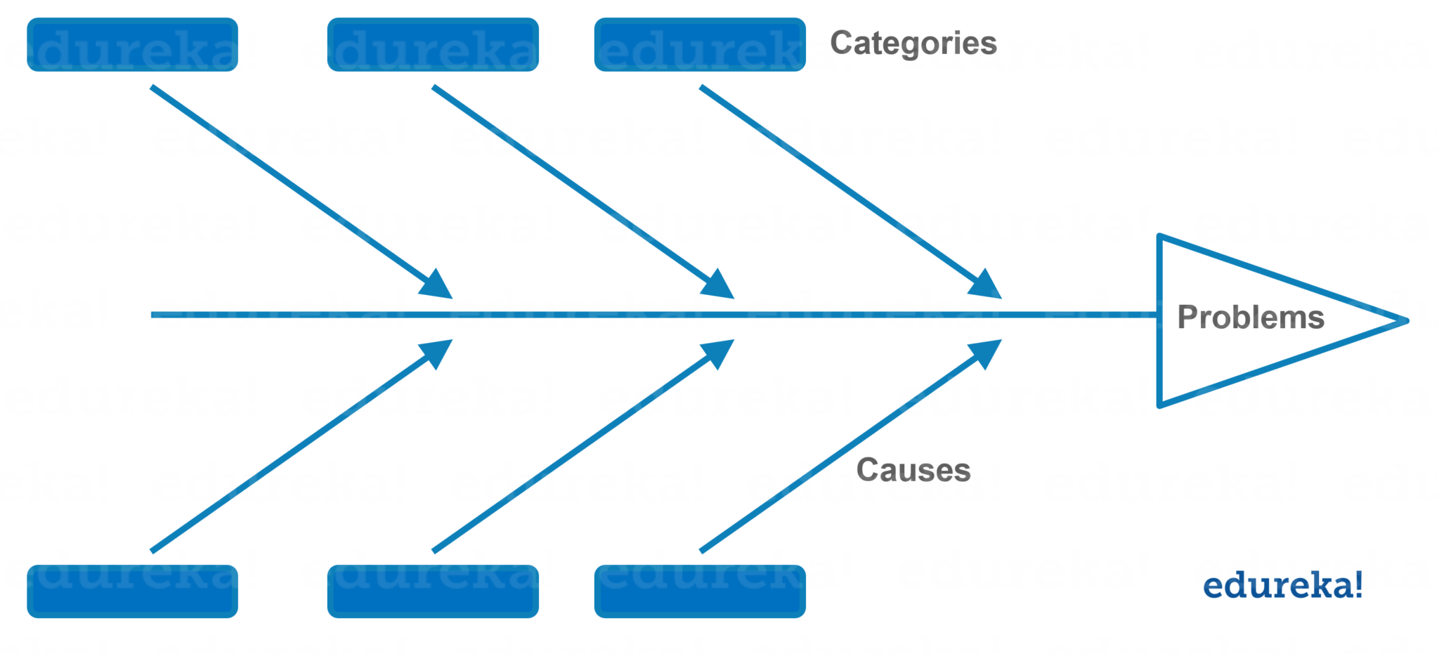 Fishbone Diagram - Project Manager Interview Question - Edureka