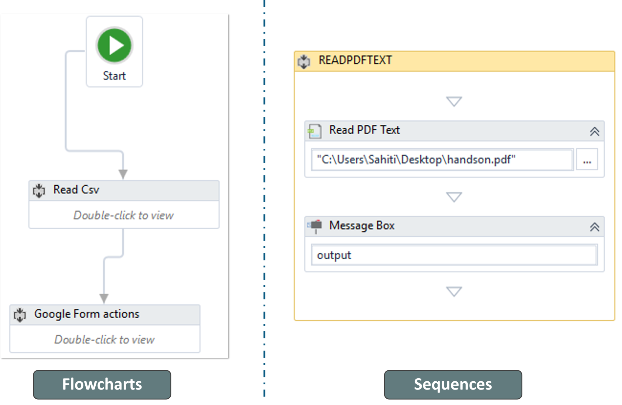 Flowcharts and Sequences - Variables,Data Types and Activities in UiPath - Edureka