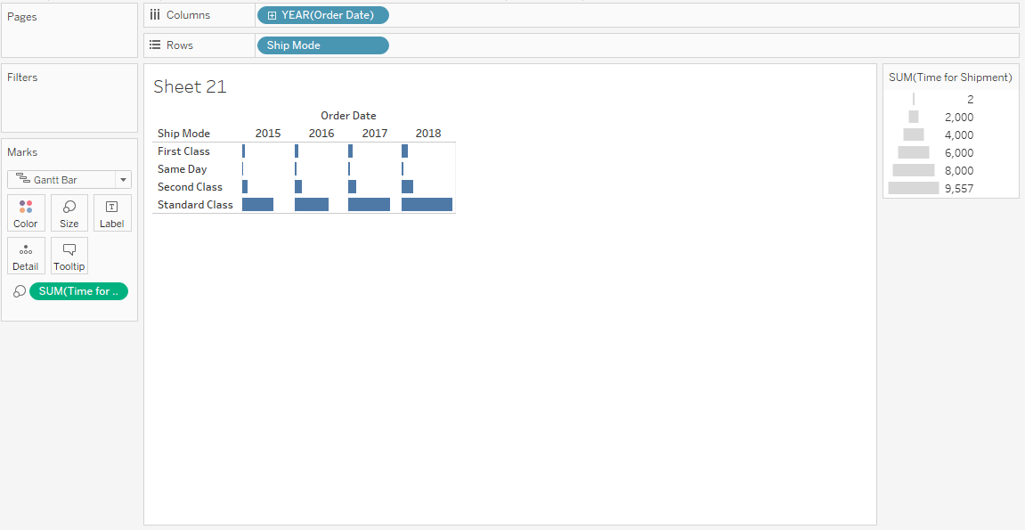 Gantt Chart - Tableau Charts - Edureka