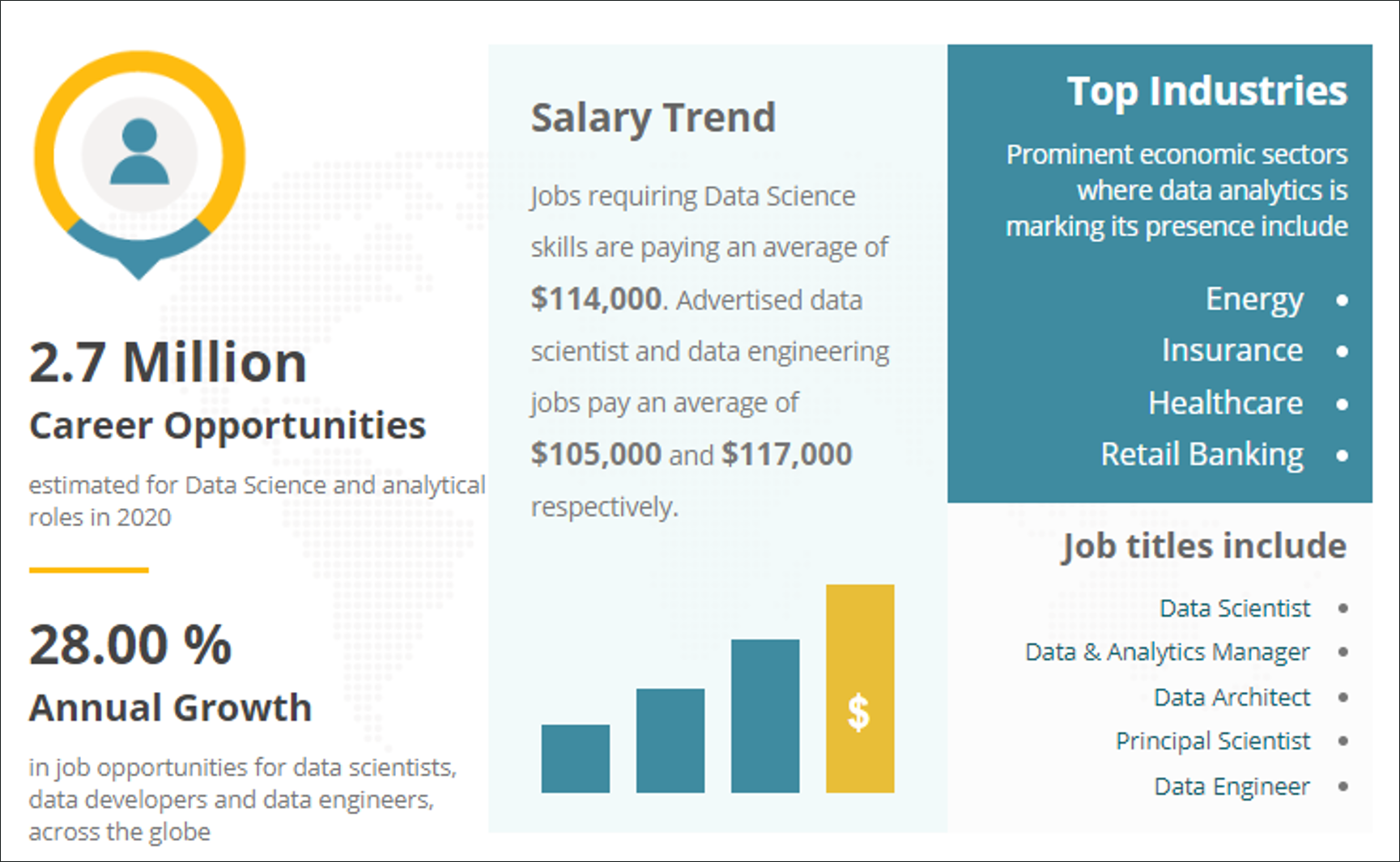 How To Learn Data Science - Edureka