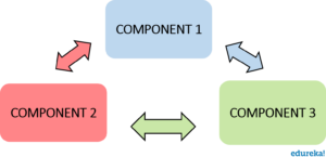 Interface Testing - Types of Software Testing - Edureka