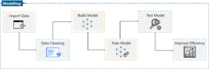 Machine Learning Process - Data Science vs Machine Learning - Edureka