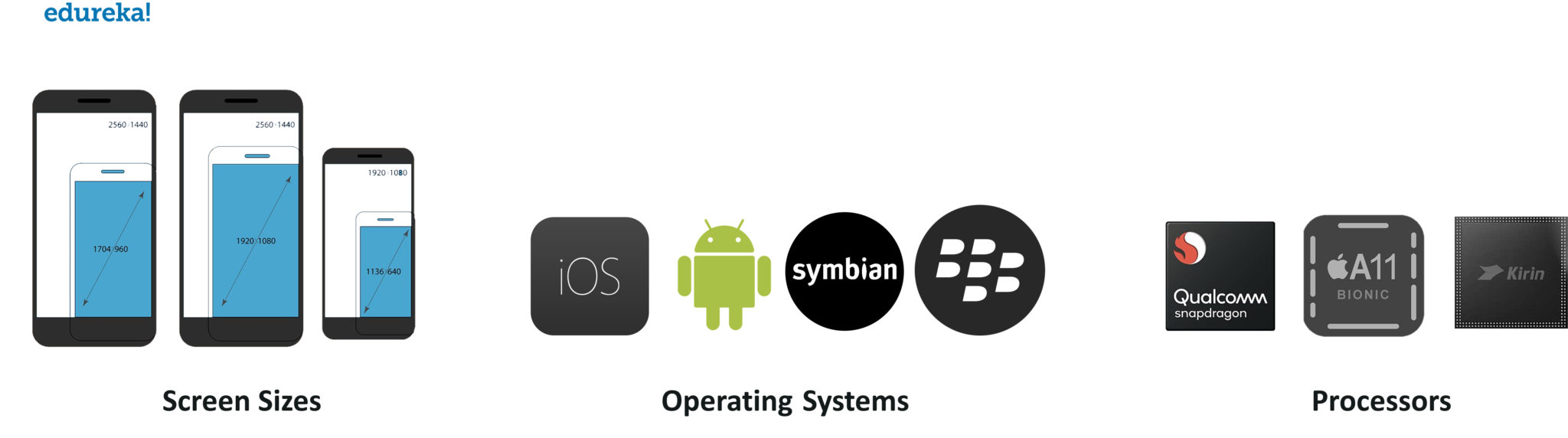 Parameters - Mobile App Testing - Edureka