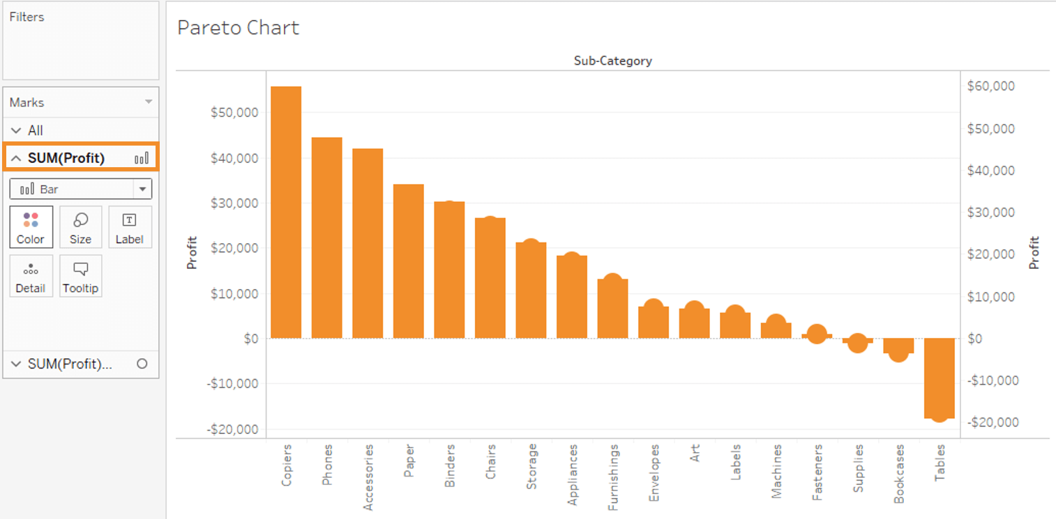 Pareto Chart Marks Card 1 - Tableau Charts - Edureka