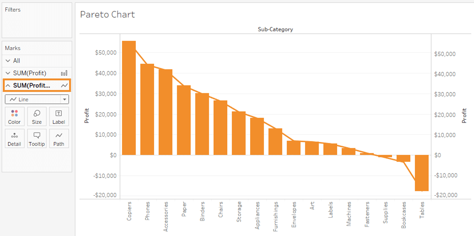 Pareto Chart Marks Card 2 - Tableau Charts - Edureka