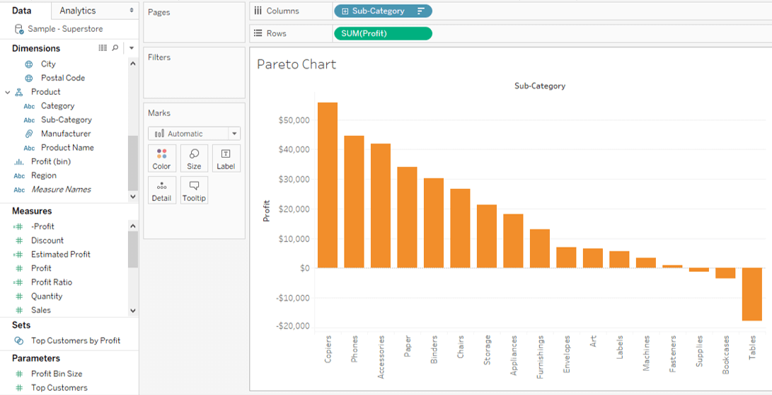 Pareto Chart Sorted Bar Chart - Tableau Charts - Edureka