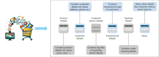 Recommendation Engine - Data Science vs Machine Learning - Edureka