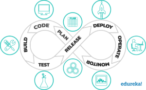 Regression Testing - Types of Software Testing - Edureka