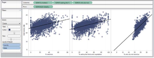 Scatter Plot - Tableau Public - Edureka