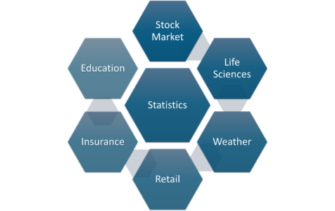 Statistics Applications - Math And Statistics For Data Science - Edureka