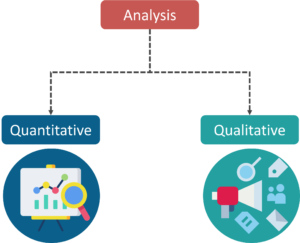 Types Of Analysis - Math And Statistics For Data Science - Edureka