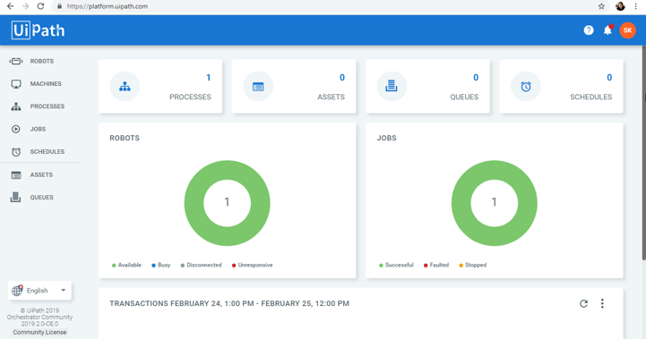 UiPath Orchestrator Dashboard-UiPath Orchestrator Process-Edureka