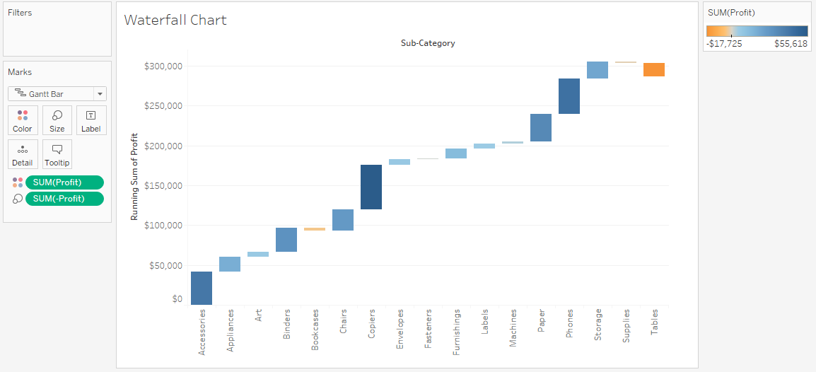 Waterfall Chart Colour - Tableau Charts - Edureka